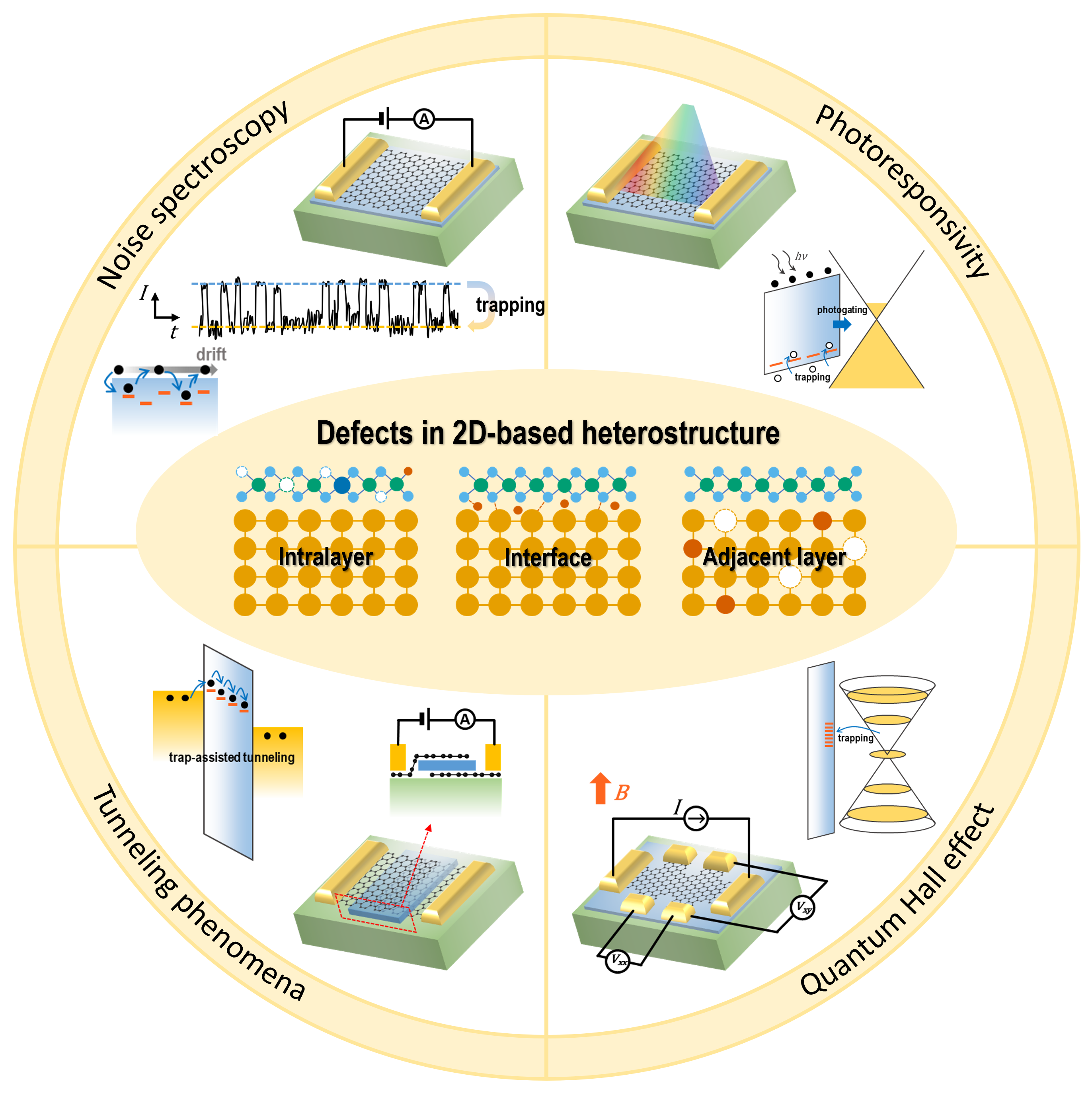 Latest Research Highlights